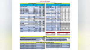 Elektrik ücretlerinde 1 Temmuz’dan itibaren yeni düzenleme
