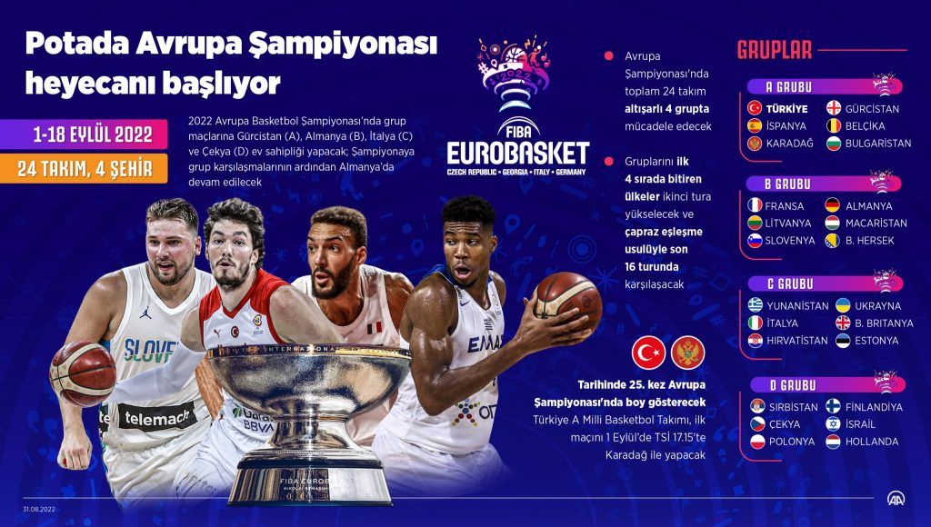 EuroBasket 2022 başlıyor