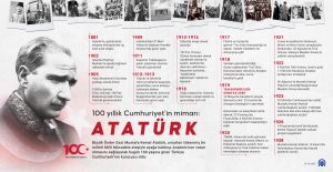 100 yıllık Cumhuriyet’in mimarı Büyük Önder Gazi Mustafa Kemal Atatürk – BRTK