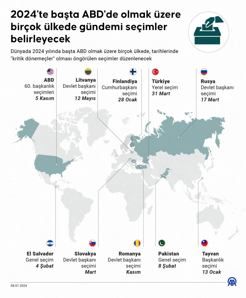 2024’te başta ABD’de olmak üzere birçok ülkede gündemi seçimler belirleyecek – BRTK