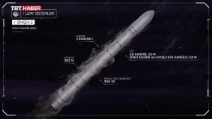ROKETSAN Şimşek-2 Türkiye’yi uzaya çıkaracak